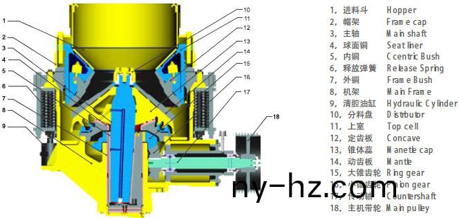 上海圓錐(zhui)破